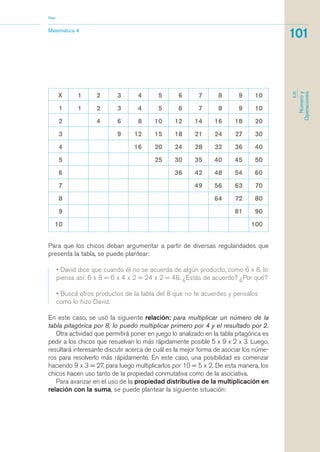 Para que los chicos deban argumentar a partir de diversas regularidades que
presenta la tabla, se puede plantear:
• David dice que cuando él no se acuerda de algún producto, como 6 x 8, lo
piensa así: 6 x 8 = 6 x 4 x 2 = 24 x 2 = 48. ¿Estás de acuerdo? ¿Por qué?
• Buscá otros productos de la tabla del 8 que no te acuerdes y pensalos
como lo hizo David.
En este caso, se usó la siguiente relación: para multiplicar un número de la
tabla pitagórica por 8, lo puedo multiplicar primero por 4 y el resultado por 2.
Otra actividad que permitirá poner en juego lo analizado en la tabla pitagórica es
pedir a los chicos que resuelvan lo más rápidamente posible 5 x 9 x 2 x 3. Luego,
resultará interesante discutir acerca de cuál es la mejor forma de asociar los núme-
ros para resolverlo más rápidamente. En este caso, una posibilidad es comenzar
haciendo 9 x 3 = 27, para luego multiplicarlos por 10 = 5 x 2. De esta manera, los
chicos hacen uso tanto de la propiedad conmutativa como de la asociativa.
Para avanzar en el uso de la propiedad distributiva de la multiplicación en
relación con la suma, se puede plantear la siguiente situación:
X 1 2 3 4 5 6 7 8 9 10
1 1 2 3 4 5 6 7 8 9 10
2 4 6 8 10 12 14 16 18 20
3 9 12 15 18 21 24 27 30
4 16 20 24 28 32 36 40
5 25 30 35 40 45 50
6 36 42 48 54 60
7 49 56 63 70
8 64 72 80
9 81 90
10 100
Matemática 4
Nap
101
EJE
Númeroy
Operaciones
matematica.qxd 5/3/07 5:56 PM Page 101
 