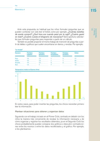Matemática 4
Nap
115
EJE
Númeroy
Operaciones
Ante esta propuesta, es habitual que los niños formulen preguntas que se
pueden contestar con solo leer el ticket, como por ejemplo: ¿Cuántas botellas
de aceite compró? ¿Qué hora era cuando pasó por la caja? ¿Cuánto gastó
en total? ¿Cuánto cuesta el kilogramo de manzanas? Será oportuno solicitar-
les que formulen preguntas para responder a partir de un cálculo.
También es posible proponer el mismo trabajo de invención de preguntas a par-
tir de tablas o gráficos que suelen encontrarse en diarios y revistas. Por ejemplo:
Equipos
Rojo
Verde
Amarillo
Azul
Partidos
jugados
15
15
15
14
Partidos
ganados
12
13
10
7
Partidos
empatados
1
1
3
7
Partidos
perdidos
2
1
2
Goles
17
20
10
12
“La recopa”
Temperatura media en Buenos Aires
En estos casos, para poder inventar las preguntas, los chicos necesitan primero
leer la información.
Plantear situaciones para obtener y organizar datos
Siguiendo con el trabajo iniciado en el Primer Ciclo, centrado en debatir con los
niños la manera más conveniente de recabar la información necesaria y de
cómo organizar y registrar los resultados obtenidos, ya en el Segundo Ciclo los
chicos probablemente puedan comparar dos gráficos o descubrir contradiccio-
nes entre los mismos o entre los datos recolectados y el gráfico. Por ejemplo,
si les planteamos:
matematica.qxd 5/3/07 5:56 PM Page 115
 