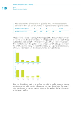 Ministerio de Educación, Ciencia y Tecnología
116 Serie
Cuadernos para el aula
• Se recogieron las respuestas de un grupo de 1000 personas acerca de la
cantidad de libros que leen en un año, y se organizaron en el siguiente cuadro:
Cantidad de libros leídos 1 2 3 4 5 o más
Cantidad de personas 500 100 50 50 300
Al observar los valores, podemos plantear la posibilidad de que realicen un infor-
me escrito acerca de las características de esta población, si son buenos lectores,
qué se observa acerca de los valores extremos, etc. Y luego proponer que descu-
bran cuál de los siguientes gráficos puede corresponder a la tabla, que completen
las cantidades en los ejes (personas o libros leidos), que argumenten acerca de su
afirmación y completen con los valores numéricos correspondientes.
Una vez descubierto cuál es el gráfico correcto, se podrá proponer que se
confeccione una tabla con los valores que corresponden al otro. Así, estare-
mos planteando el camino inverso respecto del análisis de la información
entre tabla y gráfico.
matematica.qxd 5/3/07 5:56 PM Page 116
 