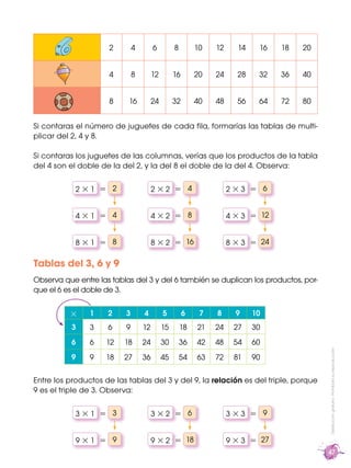 2        4        6         8        10   12     14    16   18   20


                     4        8        12        16 ...