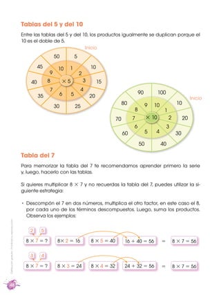 Tablas del 5 y del 10
                                                    Entre las tablas del 5 y del 10, los productos i...