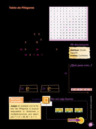 Tabla de Pitágoras                            ×    0    1   2   3   4   5     6     7    8    9       10
                 ...