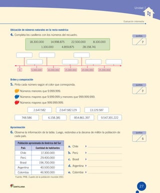 Unidad 1
Evaluación intermedia
Población aproximada de América del Sur
País Cantidad de habitantes
Chile 										 17.300.000
Perú 										29.400.000
Brasil 								196.700.000
Argentina 										40.500.000
Colombia 										46.900.000	
a.	 Chile	 		
b.	 Perú	 		
c.	 Brasil	 		
d.	 Argentina	 		
e.	 Colombia	 		
Ubicación	de	números	naturales	en	la	recta	numérica
4.	Completa	los	casilleros	con	los	números	del	recuadro.	 	 	 	 	 	
	 	 	 	 	 	 	 	 	 	 	 	 	
	
Orden	y	comparación
5.	Pinta	cada	número	según	el	color	que	corresponda.
	Números	menores	que	9.999.999.
	Números	mayores	que	9.999.999	y	menores	que	999.999.999.
	Números	mayores	que	999.999.999.
Aproximación
6.	Observa	la	información	de	la	tabla.	Luego,	redondea	a	la	decena	de	millón	la	población	de	
cada	país.
2.647.582 2.647.582.129 13.129.587
748.586 6.158.381 854.861.397 9.547.301.222
0 5.000.000 10.000.000 15.000.000 20.000.000 25.000.000
	 18.300.000	 14.998.875	 22.500.000	 8.100.000
	 1.100.000	 4.859.875	 28.158.741
puntos
7
puntos
7
puntos
5
Fuente:	PRB,	Cuadro de la población mundial 2011.
27
 