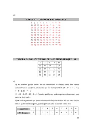12.

                 TABELA 1 – CRIVO DE ERATÓSTENES




      TABELA 2 – OS 25 NÚMEROS PRIMOS MENORES QUE 100
                                   2        3        5        7        11
                                   13       17       19       23       29
                                   31       37       41       43       47
                                   53       59       61       67       71
                                   73       79       83       89       97


13.
  a) As respostas podem variar. Se eles observarem a diferença entre dois termos
  consecutivos da sequência, observarão que não há regularidade. (3 – 2 = 1; 5 – 3 = 2;
  7 – 5 = 2; 11 – 7 = 4;
  13 – 11 = 2; 17 – 13 = 4; ...) Contudo, a diferença será sempre um número par, com
  exceção da primeira.
  b) Os dois algarismos que aparecem com mais frequência são o três e o sete. Os que
  menos aparecem são os pares, que só aparecem uma única vez, com o dois.

        Algarismo          1   2        3        4        5        6        7   8   9   0

        Nº de vezes        5   1        7        0        1        0        6   0   5   0

                                                                                            13
 