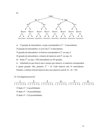 b)




  c) 1ª geração de antecedentes: os pais correspondem a 21 = 2 antecedentes;
  2ª geração de antecedentes: os avós são 22, 4 antecedentes;
  3ª geração de antecedentes: os bisavós correspondem a 23, ou seja, 8.
  4ª geração de antecedentes: o número de tataravós será 24, ou seja, 16.
  d) Serão 210, ou seja, 1 024 antecedentes na 10ª geração.
  e) Admitindo-se que trisavó seja o mesmo que tataravó, os tataravós correspondem
  à quarta geração. São, portanto, 24 = 16. Cada tataravó terá 16 antecedentes.
  Portanto, o número total de tataravós dos seus tataravós será de 16 . 16 = 256.


16. Um diagrama possível:

     1           2           3           4
                 
                                     5
                                                             6
                                                                
1 2 3 4 5 6 1 2 3 4 5 6 1 2 3 4 5 6 1 2 3 4 5 6 1 2 3 4 5 6 1 2 3 4 5 6
  1º dado: 61 = 6 possibilidades
  2º dado: 62 = 36 possibilidades
  3º dado: 63 = 216 possibilidades




                                                                                    15
 