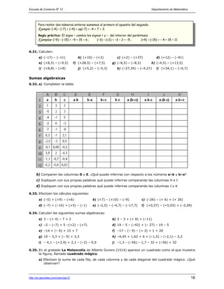 Escuela de Comercio N
o
12 Departamento de Matemática
http://ar.geocities.com/ciencias12 18
6.31. Calculen:
a) (–17) – (–11) b) (+10) – (+2) c) (+2) – (+37) d) (+12) – (–91)
e) (+8,5) – (–9,5) f) (+28,5) – (+7,5) g) (–8,5) – (–8,5) h) (–4,5) – (+13,5)
i) (+8,8) – (+8) j) (+5,2) – (–5,3) k) (–27,34) – (–4,27) l) (+34,1) – (–0,7)
Sumas algebraicas
6.32. a) Completen la tabla:
b) Comparen las columnas D y E. ¿Qué puede inferirse con respecto a los números a–b y b–a?
c) Expliquen con sus propias palabras qué puede inferirse comparando las columnas H e I
d) Expliquen con sus propias palabras qué puede inferirse comparando las columnas J y K
6.33. Efectúen los cálculos siguientes:
a) (–5) + (+9) – (+6) b) (+7) – (+10) – (–9) c) (–26) – (+ 6) + (+ 26)
d) (–7) + (–10) + (+5) – (–1) e) (–2,5) – (–4,7) – (–17,7) f) (+0,27) – (+5,03) + (–2,09)
6.34. Calculen las siguientes sumas algebraicas:
a) 3 – (+ 4) – 7 + 2 b) 2 – 3 + (+ 8) + (–11)
c) –2 – (–7) + 5 –(+2) – (+7) d) 19 – 5 – (–42) + (– 27) – 19 – 5
e) –14 + (– 6) + 15 + 7 f) –17 – (– 9) – (+ 3) + 1 + 20
g) 10 – 3,3 + (– 9) + 3,3 h) –4,45 + 1,62 + 6 + (–1,5) – (–2,1) – 2,2
i) – 4,1 – (+3,9) + 2,1 – (–2) – 0,9 j) –1,3 – (–56) – 1,7 – 32 + (–56) + 32
6.35. En el grabado La Melancolía de Alberto Durero (1514) aparece un cuadrado como el que muestra
la figura, llamado cuadrado mágico.
a) Efectúen la suma de cada fila, de cada columna y de cada diagonal del cuadrado mágico. ¿Qué
observan?
Para restar dos números enteros sumamos al primero el opuesto del segundo.
Ejemplo: (–4) – (–7) = (–4) + op(–7) = –4 + 7 = 3.
Regla práctica: El signo – cambia los signos + y – del interior del paréntesis.
Ejemplos: (–9) – (–15) = –9 + 15 = 6 ; (–3) – (+2) = –3 – 2 = –5 ; (+4) – (–15) = – 4 + 15 = 11
 