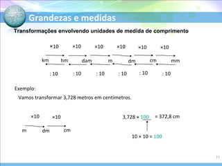 Grandezas e medidas
km hm dam m dm cm mm
×10 ×10 ×10 ×10 ×10 ×10
: 10: 10: 10: 10: 10: 10
Transformações envolvendo unidades de medida de comprimento
Exemplo:
Vamos transformar 3,728 metros em centímetros.
m dm cm
×10 ×10 3,728 × 100 = 372,8 cm
10 × 10 = 100
11
 