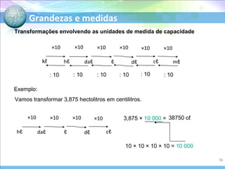 Grandezas e medidas
Transformações envolvendo as unidades de medida de capacidade
Exemplo:
Vamos transformar 3,875 hectolitros em centilitros.
3,875 × 10 000 = 38750 cℓ
10 × 10 × 10 × 10 = 10 000
kℓ hℓ daℓ ℓ dℓ cℓ mℓ
×10 ×10 ×10 ×10 ×10 ×10
: 10: 10: 10: 10: 10: 10
hℓ daℓ ℓ dℓ cℓ
×10 ×10 ×10 ×10
16
 