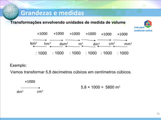 Grandezas e medidas
Transformações envolvendo unidades de medida de volume
Exemplo:
Vamos transformar 5,8 decímetros cúbicos em centímetros cúbicos.
dm3 cm3
×1000
5,8 × 1000 = 5800 m3
km3
hm3
dam3
m3
dm3 cm3
mm3
×1000 ×1000 ×1000 ×1000 ×1000 ×1000
: 1000: 1000: 1000: 1000: 1000: 1000
19
Link para
ambiente online
 
