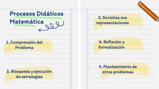Procesos Didáticos
Matemática
2. Búsqueda y ejecución
de estrategias
5. Planteamiento de
otros problemas
1. Comprensión del
Problema
4. Reflexión y
formalización
3. Socializa sus
representaciones
 