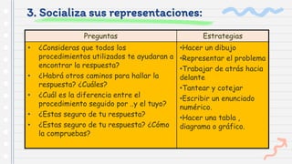 3. Socializa sus representaciones:
Preguntas Estrategias
• ¿Consideras que todos los
procedimientos utilizados te ayudaran a
encontrar la respuesta?
• ¿Habrá otros caminos para hallar la
respuesta? ¿Cuáles?
• ¿Cuál es la diferencia entre el
procedimiento seguido por ..y el tuyo?
• ¿Estas seguro de tu respuesta?
• ¿Estas seguro de tu respuesta? ¿Cómo
la compruebas?
•Hacer un dibujo
•Representar el problema
•Trabajar de atrás hacia
delante
•Tantear y cotejar
•Escribir un enunciado
numérico.
•Hacer una tabla ,
diagrama o gráfico.
 