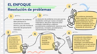 EL ENFOQUE
Resolución de problemas
La resolución de problemas
debe plantearse en
situaciones de contextos
diversos, pues ello moviliza el
desarrollo del pensamiento
matemático.
La resolución
de problemas el
desarrollar de
competencias y
capacidades
matemáticas.
La resolución de problemas
permite a los niños hacer
conexiones entre ideas,
estrategias y procedimientos
matemáticos que le den sentido
e interpretación a su actuar en
diversas situaciones.
1
2
La matemática
se enseña y se
aprende
resolviendo
problemas.
4
La resolución de problemas sirve para que los
estudiantes construyan nuevos conceptos
matemáticos, descubran relaciones entre
entidades matemáticas y elaboren
procedimientos estableciendo relaciones entre
experiencias, conceptos, procedimiento y
representaciones matemáticas.
3 Los problemas planteados
deben responder a los intereses
y necesidades de los niños.
deben presentarse retos y
desafíos interesantes que los
involucren realmente en la
búsqueda de soluciones
5
6
 