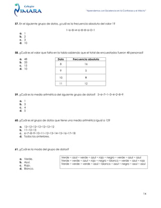 “Aprendemos con Excelencia en la Confianza y el Afecto”
14
57. En el siguiente grupo de datos, ¿cuál es la frecuencia absoluta del valor 1?
1−6−8−4−6−8−8−6−0−1
a. 1
b. 2
c. 3
d. 10
58. ¿Cuál es el valor que falta en la tabla sabiendo que el total de encuestados fueron 48 personas?
a. 48
b. 33
c. 15
d. 10
59. ¿Cuál es la media aritmética del siguiente grupo de datos? 5−6−7−1−3−4−2−8−9
a. 1
b. 3
c. 4
d. 5
60. ¿Cuál es el grupo de datos que tiene una media aritmética igual a 12?
a. 12−12−12−12−12−12−12
b. 11−12−13
c. 6−7−8−9−10−11−12−13−14−15−16−17−18
d. Todos los anteriores.
61. ¿Cuál es la moda del grupo de datos?
a. Verde.
b. Azul.
c. Rojo.
d. Blanco.
Dato Frecuencia absoluta
8 16
9 5
10 Y
11 12
Verde − azul − verde − azul − rojo − negro − verde − azul − azul
Verde − verde − azul − rojo − negro − blanco − verde − azul − rojo
Verde − verde − verde − azul − blanco − azul − negro − azul − azul
 