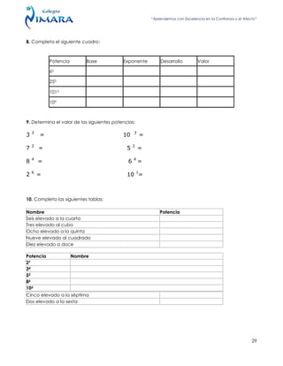 “Aprendemos con Excelencia en la Confianza y el Afecto”
29
8. Completa el siguiente cuadro:
Potencia Base Exponente Desarrollo Valor
62
253
1013
10°
9. Determina el valor de las siguientes potencias:
3 3
= 10 3
=
7 2
= 5 2
=
8 4
= 6 4
=
2 6
= 10 1
=
10. Completa las siguientes tablas:
Nombre Potencia
Seis elevado a la cuarta
Tres elevado al cubo
Ocho elevado a la quinta
Nueve elevado al cuadrado
Diez elevado a doce
Cinco elevado a la séptima
Dos elevado a la sexta
Potencia Nombre
27
34
52
85
103
 