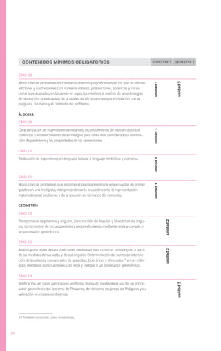 Contenidos Mínimos Obligatorios                                                          semestre 1            semestre 2


     CMO 08

     Resolución de problemas en contextos diversos y significativos en los que se utilizan




                                                                                                unidad 1




                                                                                                                      unidad 3
     adiciones y sustracciones con números enteros, proporciones, potencias y raíces
     como las estudiadas, enfatizando en aspectos relativos al análisis de las estrategias
     de resolución, la evaluación de la validez de dichas estrategias en relación con la
     pregunta, los datos y el contexto del problema.

     ÁLGEBRA

     CMO 09

     Caracterización de expresiones semejantes, reconocimiento de ellas en distintos




                                                                                                unidad 1
     contextos y establecimiento de estrategias para reducirlas considerado la elimina-
     ción de paréntesis y las propiedades de las operaciones.

     CMO 10

     Traducción de expresiones en lenguaje natural a lenguaje simbólico y viceversa.
                                                                                                unidad 1




     CMO 11

     Resolución de problemas que implican el planteamiento de una ecuación de primer
                                                                                                unidad 1




     grado con una incógnita, interpretación de la ecuación como la representación
     matemática del problema y de la solución en términos del contexto.

     GEOMETRÍA

     CMO 12

     Transporte de segmentos y ángulos, construcción de ángulos y bisectrices de ángu-
                                                                                                           unidad 2




     los, construcción de rectas paralelas y perpendiculares, mediante regla y compás o
     un procesador geométrico.

     CMO 13

     Análisis y discusión de las condiciones necesarias para construir un triángulo a partir
                                                                                                           unidad 2




     de las medidas de sus lados y de sus ángulos. Determinación del punto de intersec-
     ción de las alturas, transversales de gravedad, bisectrices y simetrales 18 en un trián-
     gulo, mediante construcciones con regla y compás o un procesador geométrico.

     CMO 14

     Verificación, en casos particulares, en forma manual o mediante el uso de un proce-
                                                                                                                      unidad 3




     sador geométrico del teorema de Pitágoras, del teorema recíproco de Pitágoras y su
     aplicación en contextos diversos.




     18	 También conocidas como mediatrices.



96
 