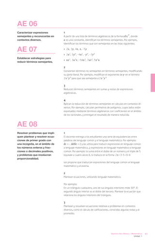 AE 06
Caracterizar expresiones         1
                                                                                               n
semejantes y reconocerlas en     A partir de una lista de términos algebraicos de la forma a b c , donde
contextos diversos.              a es una constante, identifican los términos semejantes. Por ejemplo,
                                 identifican los términos que son semejantes en las listas siguientes:

AE 07                            ›	2 x , 3 y , 4 x , x , -5 y 	

                                 ›	2 a 2, 5 y 4, -4 a 2, - y 4, -7 y 4
Establecer estrategias para
                                 ›	 ux 2, 3 u 2v , -5 vu 2, 7 uv 2, 5 x 2u
reducir términos semejantes.

                                 2
                                 Convierten términos no semejantes en términos semejantes, modificando
                                 su parte literal. Por ejemplo, modifican el exponente de y en el término
                                 2 x 2 y 5 para que sea semejante a 2 x 2 y 4

                                 3
                                 Reducen términos semejantes en sumas y restas de expresiones
                                 algebraicas.

                                 4
                                 Aplican la reducción de términos semejantes en cálculos en contextos di-
                                 versos. Por ejemplo, calculan perímetros de polígonos, cuyos lados están
                                 expresados mediante términos algebraicos con coeficientes en el ámbito
                                 de los racionales, y entregan el resultado de manera reducida.



AE 08
Resolver problemas que impli-    1
quen plantear y resolver ecua-   El docente entrega a los estudiantes una serie de equivalencias entre
ciones de primer grado con       palabras del lenguaje común y el lenguaje matemático. Por ejemplo:
una incógnita, en el ámbito de   de · , doble 2 y las utiliza para traducir expresiones en lenguaje común
los números enteros y frac-      a lenguaje matemático, y expresiones en lenguaje matemático a lenguaje
ciones o decimales positivos,    común. Por ejemplo: la suma entre el doble de un número y el triple de 5
y problemas que involucran       equivale a cuatro veces 6, lo traduce en la forma 2 x + 3 · 5 = 4 · 6
proporcionalidad.
                                 Les propone que traduzcan expresiones del lenguaje común al lenguaje
                                 matemático y viceversa.

                                 2
                                 Plantean ecuaciones, utilizando lenguaje matemático.

                                 Por ejemplo:
                                 En un triángulo cualquiera, uno de sus ángulos interiores mide 30°. El
                                 segundo ángulo interior es el doble del tercero. Plantear la ecuación que
                                 relaciona los ángulos interiores del triángulo.

                                 3
                                 Plantean y resuelven ecuaciones relativas a problemas en contextos
                                 diversos, como el cálculo de calificaciones, conocidas algunas notas y el
                                 promedio.




                                                                              Séptimo Año Básico / Matemática   43
                                                                                                    Unidad 1
 