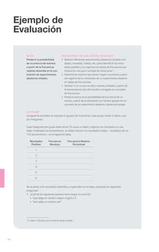 Ejemplo de
     Evaluación

       AE 04                                Indicadores de Evaluación sugeridos
       Predecir la probabilidad             ›	 Realizan diferentes experimentos aleatorios simples (con
       de ocurrencia de eventos                dados, monedas, ruletas, etc.) para identificar los resul-
       a partir de la frecuencia               tados posibles y los registran en tablas de frecuencia que
       relativa obtenida en la rea-            involucren una gran cantidad de iteraciones15.
       lización de experimentos             ›	 Determinan eventos que tienen mayor ocurrencia a partir
       aleatorios simples.                     del registro de los resultados de un experimento aleatorio
                                               en tablas de frecuencias.
                                            ›	 Señalan si un suceso es más o menos probable, a partir de
                                               la interpretación de información entregada en una tabla
                                               de frecuencia.
                                            ›	 Predicen acerca de la probabilidad de ocurrencia de un
                                               evento, a partir de la simulación (un número grande de ite-
                                               raciones) de un experimento aleatorio usando tecnología.

       Actividad
       La siguiente actividad se realizará en grupos de 5 personas. Cada grupo recibe 5 dados, uno
       por integrante.

       Cada integrante del grupo debe lanzar 25 veces su dado y registrar los resultados en una
       tabla. Finalizados los lanzamientos, se deben resumir los resultados totales —resultados de los
       125 lanzamientos— en la siguiente tabla.

          Resultados          Frecuencia          Frecuencia Relativa
           Posibles            Absoluta               Porcentual

                1

                2

                3

                4

                5

                6


       De acuerdo a los resultados obtenidos y registrados en la tabla, responda las siguientes
       preguntas:
       1	 ¿Cuál de los siguientes eventos tiene mayor ocurrencia?
          ›	 “que salga un número mayor o igual a 3”
          ›	 “que salga un número par”




       15	 Sobre 100 para que el análisis tenga sentido.




84
 
