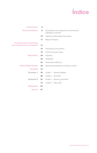 Índice

                Presentación     6

           Nociones Básicas      8   Aprendizajes como integración de conocimientos,
                                     habilidades y actitudes

                                10   Objetivos Fundamentales Transversales

                                11   Mapas de Progreso

   Consideraciones Generales
para Implementar el Programa    13

                                16   Orientaciones para planificar

                                19   Orientaciones para evaluar

                 Matemática     24   Propósitos

                                25   Habilidades

                                26   Orientaciones didácticas

        Visión Global del Año   28   Aprendizajes Esperados por semestre y unidad

                   Unidades     33

                 Semestre 1     35   Unidad 1	     Números y Álgebra

                                49   Unidad 2	     Geometría

                 Semestre 2     57   Unidad 3	     Números y Geometría

                                73   Unidad 4	     Datos y Azar

                 Bibliografía   87

                     Anexos     91




                                                                         Séptimo Año Básico / Matemática
 