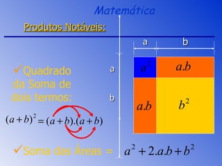 Matemática Produtos Notáveis: Quadrado da Soma de dois termos: Soma das Áreas = b a b a 