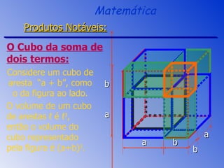 Considere um cubo de aresta  “a + b”, como o da figura ao lado. O volume de um cubo de arestas ℓ é ℓ 3 , então o volume do cubo representado pela figura é (a+b) 3 .   O Cubo da soma de dois termos: Matemática Produtos Notáveis: a b b a a b 