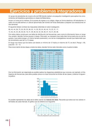 172
Ejercicios y problemas integradores
Un grupo de estudiantes de noveno año de EGB decide realizar una pequeña investigación para aplicar los cono-
cimientos de Estadística aprendidos en clases de Matemática.
Inician un lunes por la mañana. En la puerta de ingreso a su colegio, eligen en forma aleatoria a 40 estudiantes. A
cada uno se pide estimar un cálculo aproximado del número de horas dedicadas a preparar sus evaluaciones en
dos semanas.
El siguiente listado contiene las respuestas obtenidas en esta investigación.
60, 45, 44, 36, 72, 25, 29, 23, 58, 32, 14, 33, 20, 24, 40, 44, 15, 22, 31, 17,
12, 55, 45, 24, 26, 30, 62, 16, 31, 29, 36, 55, 52, 26, 39, 47, 18, 41, 29, 38.
Con estos datos construyen una tabla de distribución de frecuencias, pero como la información tiene un rango
muy amplio, deciden formar grupos o clases. Para esto, es necesario que cada dato forme parte de uno de los
grupos y que estos tengan un mismo tamaño (extensión), uno de los investigadores recordó que había leído que
es conveniente usar de 5 a 12 clases.
El rango nos indica que los datos van desde un mínimo de 12 hasta un máximo de 72, es decir, Rango = 60,
pues 60 = 72 - 12.
Para incluir dentro de las clases a todos los datos, deciden formar siete intervalos como muestra la tabla:
Con la información así organizada es posible realizar los diagramas estadísticos que conoces, por ejemplo: el His-
tograma de frecuencias, para ellos puedes ubicar en el eje horizontal los límites de las clases y obtener el siguien-
te gráfico:
Es posible representar los datos de la tabla usando las marcas de clase. Recuerda que estos son los valores in-
termedios de cada intervalo. El gráfico que se obtiene es el siguiente:
Tiempo dedicado a estudio para las evaluaciones
Límite
de clases
Tarjas o
marcas
Frecuencia
f i
Frecuencia
acumulada Fi
[10 - 19] IIII I 6 6
[20 - 29] IIII IIII I 11 17
[30 - 39] IIII IIII 9 26
[40 - 49] IIII II 7 33
[50 - 59] IIII 4 37
[60 - 69] II 2 39
[70 - 79] I 1 40
12
10
8
6
4
2
0
Horas de preparación para evaluaciones
(10-19) (20- 29) (30-39) (40-49) (50-59) (60-69) (70-79)
74,564,554,544,534,524,514,5
0
2
4
6
8
10
12
Horas de preparación para evaluaciones
Frecuencia
 