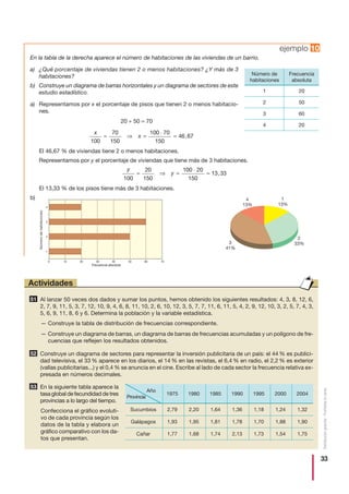 33
Distribucióngratuita-Prohibidalaventa
Al lanzar 50 veces dos dados y sumar los puntos, hemos obtenido los siguientes resultados: 4, 3, 8, 12, 6,
2, 7, 9, 11, 5, 3, 7, 12, 10, 9, 4, 6, 8, 11, 10, 2, 6, 10, 12, 3, 5, 7, 7, 11, 6, 11, 5, 4, 2, 9, 12, 10, 3, 2, 5, 7, 4, 3,
5, 6, 9, 11, 8, 6 y 6. Determina la población y la variable estadística.
— Construye la tabla de distribución de frecuencias correspondiente.
— Construye un diagrama de barras, un diagrama de barras de frecuencias acumuladas y un polígono de fre-
cuencias que reflejen los resultados obtenidos.
Construye un diagrama de sectores para representar la inversión publicitaria de un país: el 44 % es publici-
dad televisiva, el 33 % aparece en los diarios, el 14 % en las revistas, el 6,4 % en radio, el 2,2 % es exterior
(vallas publicitarias...) y el 0,4 % se anuncia en el cine. Escribe al lado de cada sector la frecuencia relativa ex-
presada en números decimales.
En la siguiente tabla aparece la
tasa global de fecundidad de tres
provincias a lo largo del tiempo.
Confecciona el gráfico evoluti-
vo de cada provincia según los
datos de la tabla y elabora un
gráfico comparativo con los da-
tos que presentan.
53
52
51
Actividades
Año
Provincia
1975 1980 1985 1990 1995 2000 2004
Sucumbíos 2,79 2,20 1,64 1,36 1,18 1,24 1,32
Galápagos 1,93 1,95 1,81 1,78 1,70 1,88 1,90
Cañar 1,77 1,68 1,74 2,13 1,73 1,54 1,75
En la tabla de la derecha aparece el número de habitaciones de las viviendas de un barrio.
a) ¿Qué porcentaje de viviendas tienen 2 o menos habitaciones? ¿Y más de 3
habitaciones?
b) Construye un diagrama de barras horizontales y un diagrama de sectores de este
estudio estadístico.
a) Representamos por x el porcentaje de pisos que tienen 2 o menos habitacio-
nes.
20 + 50 = 70
El 46,67 % de viviendas tiene 2 o menos habitaciones.
Representamos por y el porcentaje de viviendas que tiene más de 3 habitaciones.
El 13,33 % de los pisos tiene más de 3 habitaciones.
b)
y
y
100
20
150
100 20
150
13 33= ⇒ =
⋅
= ,
x
x
100
70
150
100 70
150
46 67= ⇒ =
⋅
= ,
ejemplo 10
0 10 20 30 40 50 60 70
Frecuencia absoluta
1
2
3
4
Númerodehabitaciones
3
41%
2
33%
1
13%
4
13%
Número de
habitaciones
Frecuencia
absoluta
1 20
2 50
3 60
4 20
 