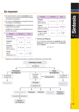 Síntesis
69
Distribucióngratuita-Prohibidalaventa
En resumen
El conjunto de los números racionales coinci-
de con el de los números decimales limitados
o ilimitados y periódicos.
Un número es irracional si su expresión decimal
es ilimitada y no periódica.
El perímetro de un polígono es la suma de las
longitudes de sus lados.
El área de un polígono es la medida de la ex-
tensión que ocupa.
Teorema de Pitágoras
En un triángulo rectángulo el cuadrado de la hi-
potenusa es igual a la suma de los cuadrados
de los catetos.
a2
= b2
+ c2
Polígono Perímetro Área
Triángulo
(lados a, b y c;
base b; altura h)
P = a + b + c A
b h
=
⋅
2
Trapecio
(lados a, b, a’ y B;
bases B y b; altura h)
P = a + b + a’ + B A
(B b) h
=
+ ⋅
2
Polígono regular
(n.o
lados n; lado l;
apotema ap)
P = n · l A
P ap
=
⋅
2
Repasa los contenidos de este tema y completa mentalmente lo que hace falta:
en particular de
nos permiten demostrar
Perímetros y áreas
................................. Triángulos Trapecios .......................
................
Polígonos
irregulares
Teorema
de Pitágoras
...................
Estudiamos
Perímetros
de polígonos
su unidad de
medida es el
............................
..................
su unidad de
medida es elEstimaciones
Fórmulas
se pueden
obtener
mediante
Áreas
de polígonos
Polígono Perímetro Área
Rectángulo
(base b; altura h)
Cuadrado
(lado a)
P = 2b + 2h A = b · h
P = 4a A = a2
Romboide
(lados a y b;
base b; altura h)
P = 2a + 2b A = b · h
Rombo
(lado a;
diagonales D y d)
P = 4a A
D d
=
⋅
2
 