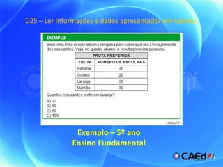 D25 – Ler informações e dados apresentados em tabelas. Exemplo – 5º ano Ensino Fundamental 