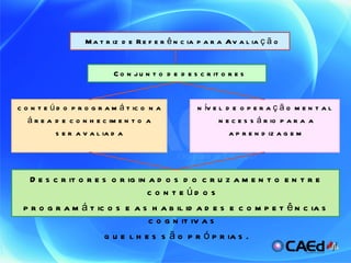 Matriz de Referência para Avaliação Conjunto de descritores conteúdo programático na área de conhecimento a ser avaliada nível de operação mental necessário para a aprendizagem  Descritores originados do cruzamento entre conteúdos programáticos e as habilidades e competências cognitivas que lhes são próprias. 