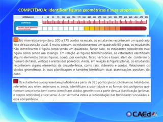 COMPETÊNCIA: Identificar figuras geométricas e suas propriedades 