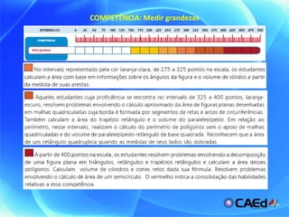 COMPETÊNCIA: Medir grandezas 