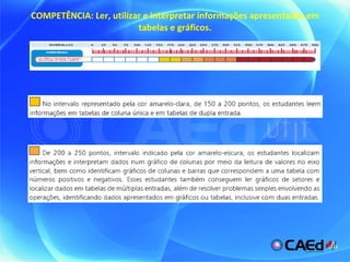 COMPETÊNCIA: Ler, utilizar e interpretar informações apresentadas em tabelas e gráficos. 