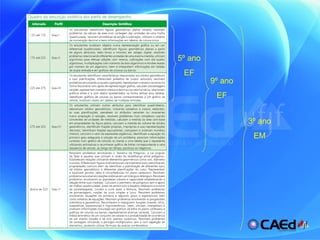 5º ano EF 9º ano EF 3º ano EM 