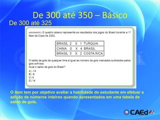 De 300 até 350 – Básico De 300 até 325 O item tem por objetivo avaliar a habilidade do estudante em efetuar a adição de números inteiros quando apresentados em uma tabela de saldo de gols. 