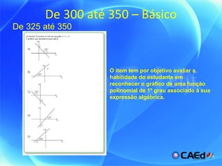 De 300 até 350 – Básico De 325 até 350 O item tem por objetivo avaliar a habilidade do estudante em reconhecer o gráfico de uma função polinomial de 1º grau associado à sua expressão algébrica. 