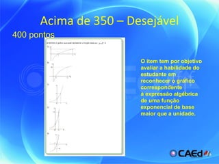 Acima de 350 – Desejável 400 pontos O item tem por objetivo avaliar a habilidade do estudante em reconhecer o gráfico correspondente à expressão algébrica de uma função exponencial de base maior que a unidade. 