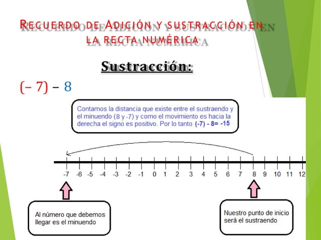 adición y sustracción de números enteros | PPTX | Educational ...