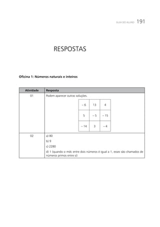 191GUIA DO ALUNO
Respostas
Oficina 1: Números naturais e inteiros
Atividade Resposta
01 Podem aparecer outras soluções.
– 6 13 4
5 – 5 – 15
– 14 3 – 4
02 a) 80
b) 9	
c) 2280
d) 1 (quando o mdc entre dois números é igual a 1, esses são chamados de
números primos entre si)
 