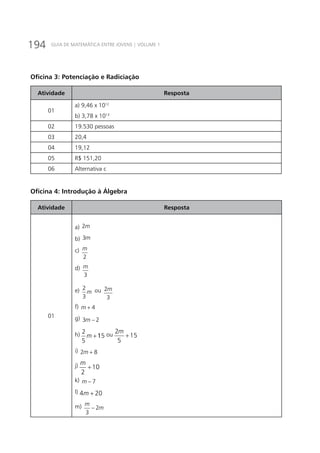 194 GUIA DE MATEMÁTICA ENTRE JOVENS | VOLUME 1
Oficina 3: Potenciação e Radiciação
Atividade Resposta
01
a) 9,46 x 1012
b) 3,78 x 1013
02 19.530 pessoas
03 20,4
04 19,12
05 R$ 151,20
06 Alternativa c
Oficina 4: Introdução à Álgebra
Atividade Resposta
01
a) m2
b) m3
c)
2
m
d)
3
m
e) m
3
2 ou
3
2m
f) 4+m
g) 23 −m
h) 115
5
2
+m ou 15
5
2
+
m
i) 82 +m
j) 10
2
+
m
k) 7−m
l) 204 +m
m) m
m
2
3
−
 