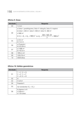 198 GUIA DE MATEMÁTICA ENTRE JOVENS | VOLUME 1
Oficina 9: Áreas
Atividade Resposta
03 1,3 cm
04
a) Setor I: paralelogramo; Setor II: triângulo; Setor III: trapézio
b) Setor I: 200 m2
; Setor II: 400 m2
; Setor III: 380 m2
c) 980 m2
d) 2
980mAAA IIIIII =++ ou
( ) 2
980
2
205840
mAT =
⋅+
=
05
a) 4,5 m2
b) 12,2 m
06
a) Proposta I
b) 525,96 m
07
a) 1686 m2
b) 167,6 m
08 1995,2 cm2
09 1205,76 m2
10 2658 telhas
Oficina 10: Sólidos geométricos
Atividade Resposta
01
1 → C	 4 → G
2 → E	 5 → F
3 → B	 6 → D
02 III
03 51,81m2
04 Proposta II
05 Vai transbordar ( VC VV < )
06
b) Apenas I e III
c) Fábrica I
a) 120 caixas
 
