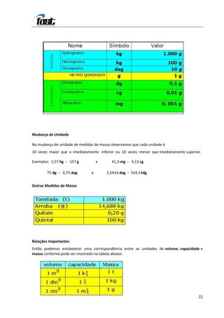 Mudança de Unidade

Na mudança de unidade de medidas de massa observamos que cada unidade é
10 vezes maior que a imediatamente inferior ou 10 vezes menor que imediatamente superior.

Exemplos: 1,57 hg - 157 g          e      41,3 mg - 4,13 cg

        75 dg - 0,75 dag       e       5,5414 dag - 554,14dg


Outras Medidas de Massa




Relações Importantes
Então podemos estabelecer uma correspondência entre as unidades de volume, capacidade e
massa conforme pode ser mostrado na tabela abaixo:




                                                                                       22
 