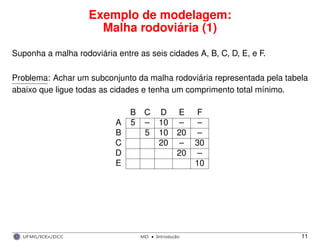 Exemplo de modelagem:
Malha rodoviária (1)
Suponha a malha rodoviária entre as seis cidades A, B, C, D, E, e F.
Problema: Achar um subconjunto da malha rodoviária representada pela tabela
abaixo que ligue todas as cidades e tenha um comprimento total mínimo.
B C D E F
A 5 – 10 – –
B 5 10 20 –
C 20 – 30
D 20 –
E 10
UFMG/ICEx/DCC MD
·Introduc¸a˜o 11
 