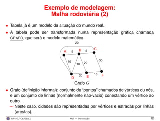 Exemplo de modelagem:
Malha rodoviária (2)
• Tabela já é um modelo da situação do mundo real.
• A tabela pode ser transformada numa representação gráﬁca chamada
GRAFO, que será o modelo matemático.
5
F
D
A B C
E
5
10
10
20
30
1020
20
Grafo G
• Grafo (deﬁnição informal): conjunto de “pontos” chamados de vértices ou nós,
e um conjunto de linhas (normalmente não-vazio) conectando um vértice ao
outro.
– Neste caso, cidades são representadas por vértices e estradas por linhas
(arestas).
UFMG/ICEx/DCC MD
·Introduc¸a˜o 12
 