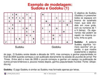 Exemplo de modelagem:
Sudoku e Godoku (1)
Sudoku Godoku
O objetivo do Sudoku
(Godoku) é preencher
todos os espaços em
branco do quadrado
maior, que está divi-
dido em nove grids,
com os números de 1
a 9 (letras). Os alga-
rismos não podem se
repetir na mesma co-
luna, linha ou grid.
Sudoku: A palavra
Sudoku signiﬁca “nú-
mero sozinho” em ja-
ponês, o que mostra
exatamente o objetivo
do jogo. O Sudoku existe desde a década de 1970, mas começou a ganhar popularidade no
ﬁnal de 2004 quando começou a ser publicado diariamente na sessão de puzzles do jornal The
Times. Entre abril e maio de 2005 o puzzle começou a ganhar um espaço na publicação de
outros jornais britânicos e, poucos meses depois, ganhou popularidade mundial. Fonte: wikipe-
dia.org
Godoku: O jogo Godoku é similar ao Sudoku mas formado apenas por letras.
UFMG/ICEx/DCC MD
·Introduc¸a˜o 17
 