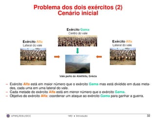 Problema dos dois exércitos (2)
Cenário inicial
– Exército Alfa está em maior número que o exército Gama mas está dividido em duas meta-
des, cada uma em uma lateral do vale.
– Cada metade do exército Alfa está em menor número que o exército Gama.
– Objetivo do exército Alfa: coordenar um ataque ao exército Gama para ganhar a guerra.
UFMG/ICEx/DCC MD
·Introduc¸a˜o 32
 