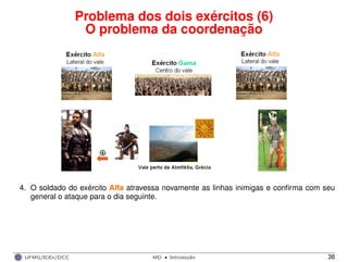 Problema dos dois exércitos (6)
O problema da coordenação
4. O soldado do exército Alfa atravessa novamente as linhas inimigas e conﬁrma com seu
general o ataque para o dia seguinte.
UFMG/ICEx/DCC MD
·Introduc¸a˜o 36
 