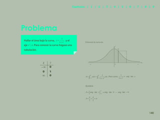 133
Problema
Hallar el área bajo la curva, y el
eje . Para conocer la curva hágase una
tabulación.
Entonces la curva es:
; Pero como
Quedará:
y
y
O
x
dx
140
Capítulos | 1 | 2 | 3 | 4 | 5 | 6 | 7 | 8 | 9
 