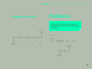 180
Problema
Hallar el rédito al que se deben invertir $
300,000.00 para tener $ 400,000.00 al cabo
de 2 años.
A = C (1 + rt)
Por lo que
Diagrama financiero
0
200,000.00 1=6%
225,101.76
400,000.00
300,000.00
FV
1 2 3 4
0 1 2
188
Capítulos | 1 | 2 | 3 | 4 | 5 | 6 | 7 | 8 | 9
 
