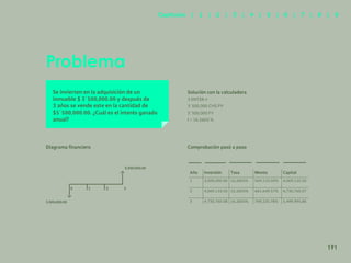 183
Año Inversión Tasa Monto Capital
1 3,500,000.00 16.2603% 569,110.50% 4,069,110.50
2 4,069,110.50 16.2603% 661,649.57% 4,730,760.07
3 4,730,760.08 16.2603% 769,235.78% 5,499,995.86
Problema
Se invierten en la adquisición de un
inmueble $ 3´500,000.00 y después de
3 años se vende este en la cantidad de
$5´500,000.00. ¿Cuál es el interés ganado
anual?
Comprobación pasó a paso
Diagrama financiero
Solución con la calculadora
3 ENTER n
3´500,000 CHS PV
5´500,000 FV
I = 16.2603 %
5,500,000.00
3,500,000.00
0 1 2 3
191
Capítulos | 1 | 2 | 3 | 4 | 5 | 6 | 7 | 8 | 9
 