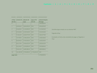 195
Haciendo pagos anuales con sus intereses PMT
Pagando al final.
Conclusión, la forma más conveniente de pagar es Pagando al
Final.
al final
del año
interés 6% adeudo del
pago
pago al fin
del año
adeudo después
del pago
0 1,000,000.00
1 60,000.00 1,060,000.00 0.00 1,060,000.00
2 63,600.00 1,123,600.00 0.00 1,123,600.00
3 67,416.00 1,191,916.00 0.00 1,191,916.00
4 71,461.00 1,262,477.00 0.00 1,262,477.00
5 75,749.00 1,338,226.00 0.00 1,338,226.00
6 80,294.00 1,418,520.00 0.00 1,418,520.00
7 85,111.00 1,503,631.00 0.00 1,503,631.00
8 90,218.00 1,593,849.00 0.00 1,593,849.00
9 95,631.00 1,689,480.00 0.00 1,689,480.00
10 101,369.00 1,790,849.00 1,790,800.00 0.00
pago total 1,790,800.00
203
Capítulos | 1 | 2 | 3 | 4 | 5 | 6 | 7 | 8 | 9
 